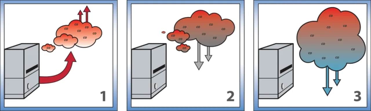 Jak zamontować czujnik czadu? Wysokość, lokalizacja, błędy