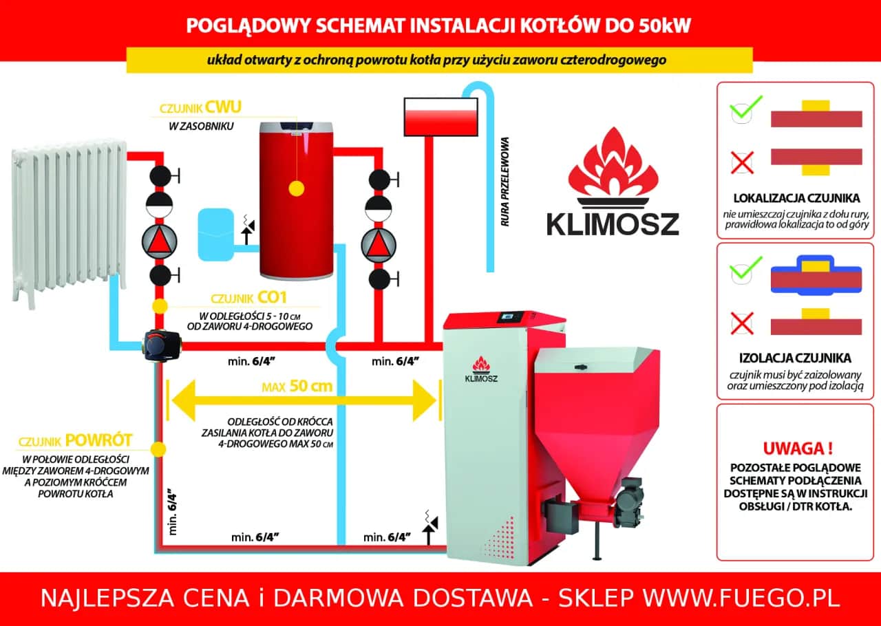 Gdzie zamontować zawór 4D? Schemat i błędy, których unikniesz.