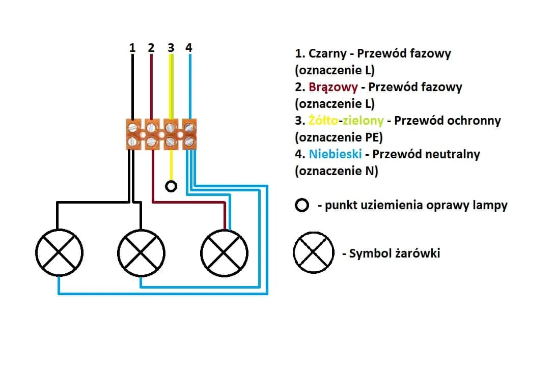 Jak podłączyć żyrandol do 4 kabli? Poradnik krok po kroku