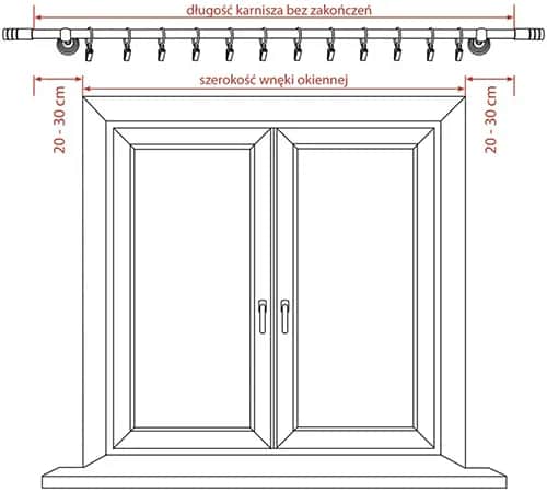 Idealny montaż karnisza: Wymiary, triki i błędy, których unikniesz.