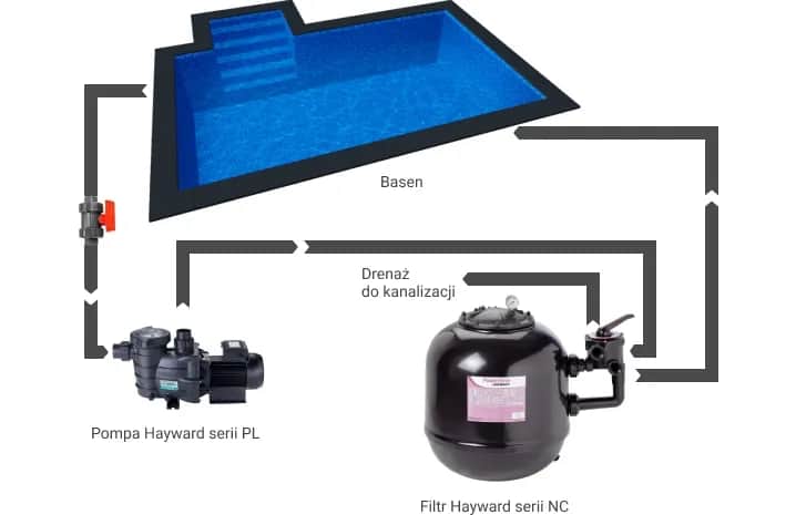 Jak zamontować pompę basenową? Ekspert radzi krok po kroku